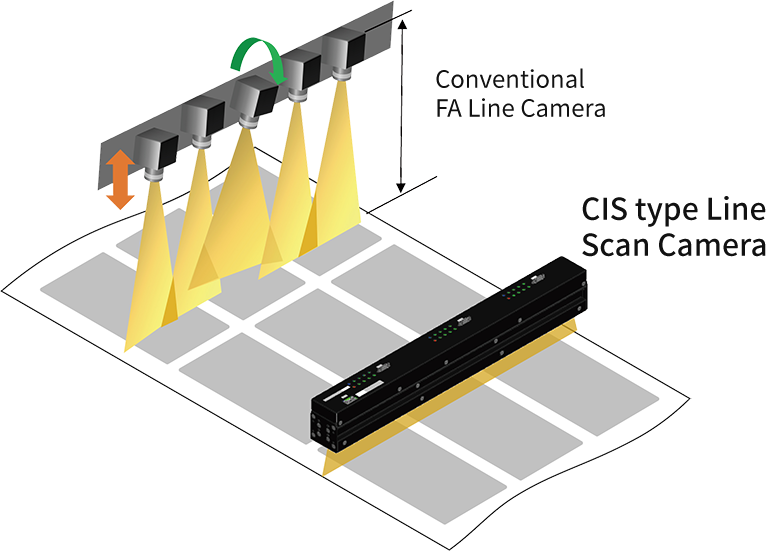 Structure diagram of the CIS type Line Scan Camera with integrated light source, lens and sensor for space-saving installation